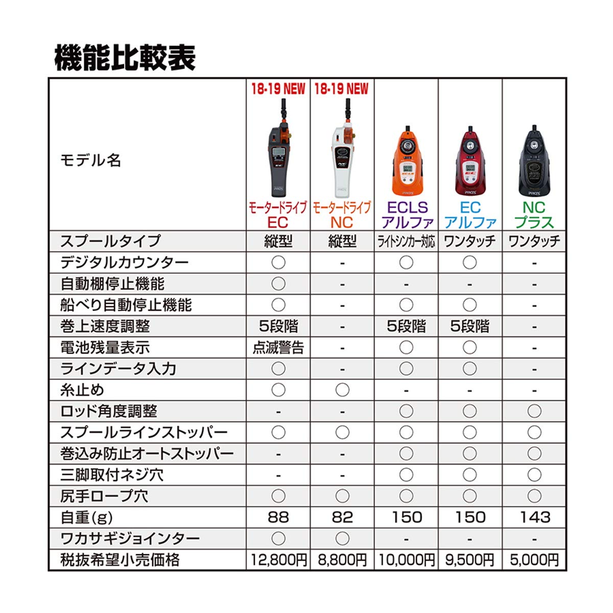 Amazon | プロックス リール 攻棚ワカサギモータードライブEC